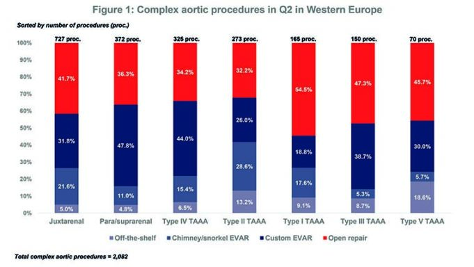BIBA Briefings: Medtronic receives US FDA Breakthrough Device Designation for complex EVAR device