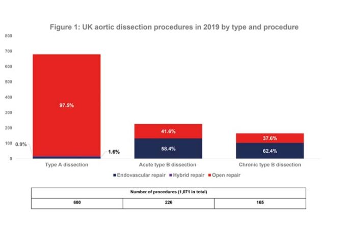 BIBA Briefings: Award for film raising awareness of aortic dissection