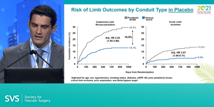 VOYAGER PAD: Rivaroxaban plus aspirin should be considered after lower extremity bypass regardless of conduit type
