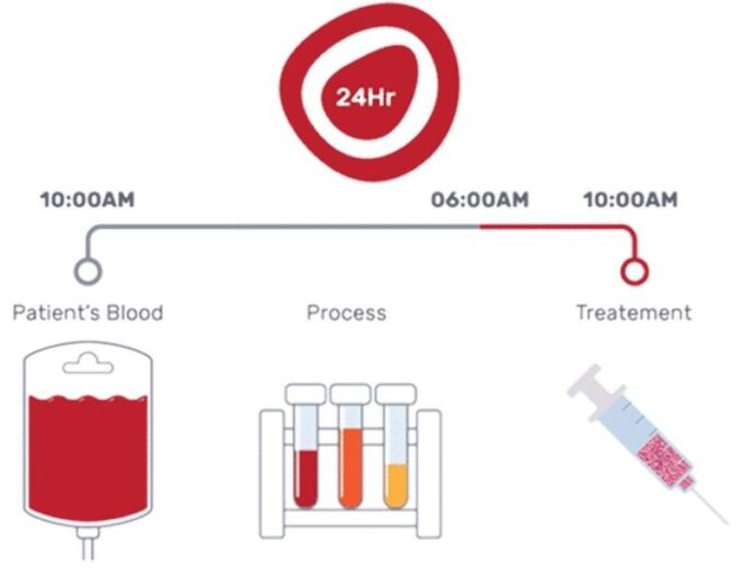 BioGenCell begins recruitment for clinical trial of stem cell-based treatment for preventing limb amputation