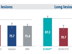 “Impressive” meta-analysis results at two years for Eluvia drug-eluting stent