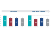 “Impressive” meta-analysis results at two years for Eluvia drug-eluting stent