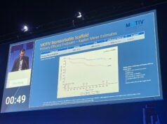 MOTIV primary efficacy endpoint found to be “clearly superior at 12 months” compared to standard balloon angioplasty
